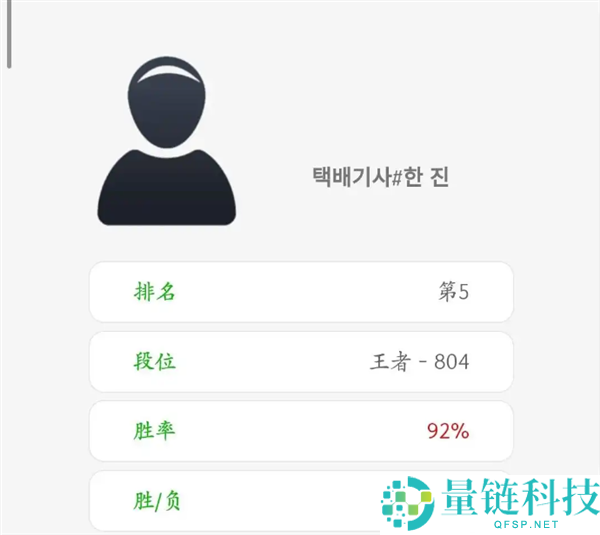 疑马斯克AI账号两天登顶LOL韩服：胜率高达92% 天天一连14小时不歇息