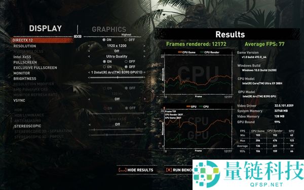 Intel新一代锐炫B390核显首测：《赛博朋克2077》多帧生成跑出367FPS