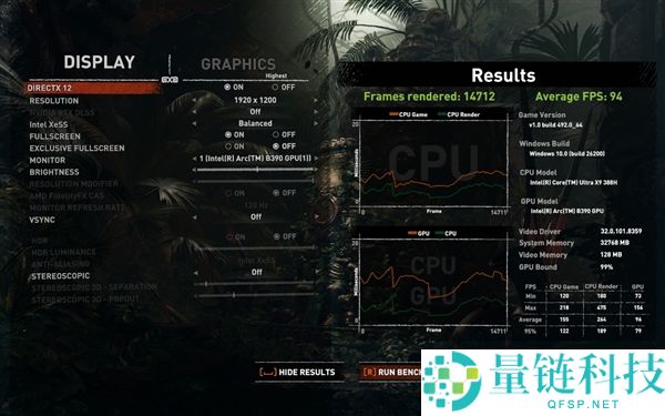 Intel新一代锐炫B390核显首测：《赛博朋克2077》多帧生成跑出367FPS