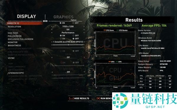 Intel新一代锐炫B390核显首测：《赛博朋克2077》多帧生成跑出367FPS