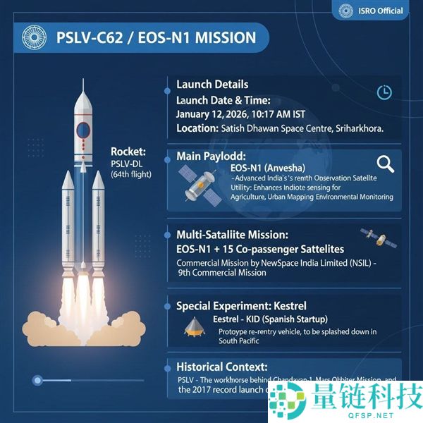 印度2026班师倒霉,首发卫星发射使命失败：火箭轨道呈现明显误差,