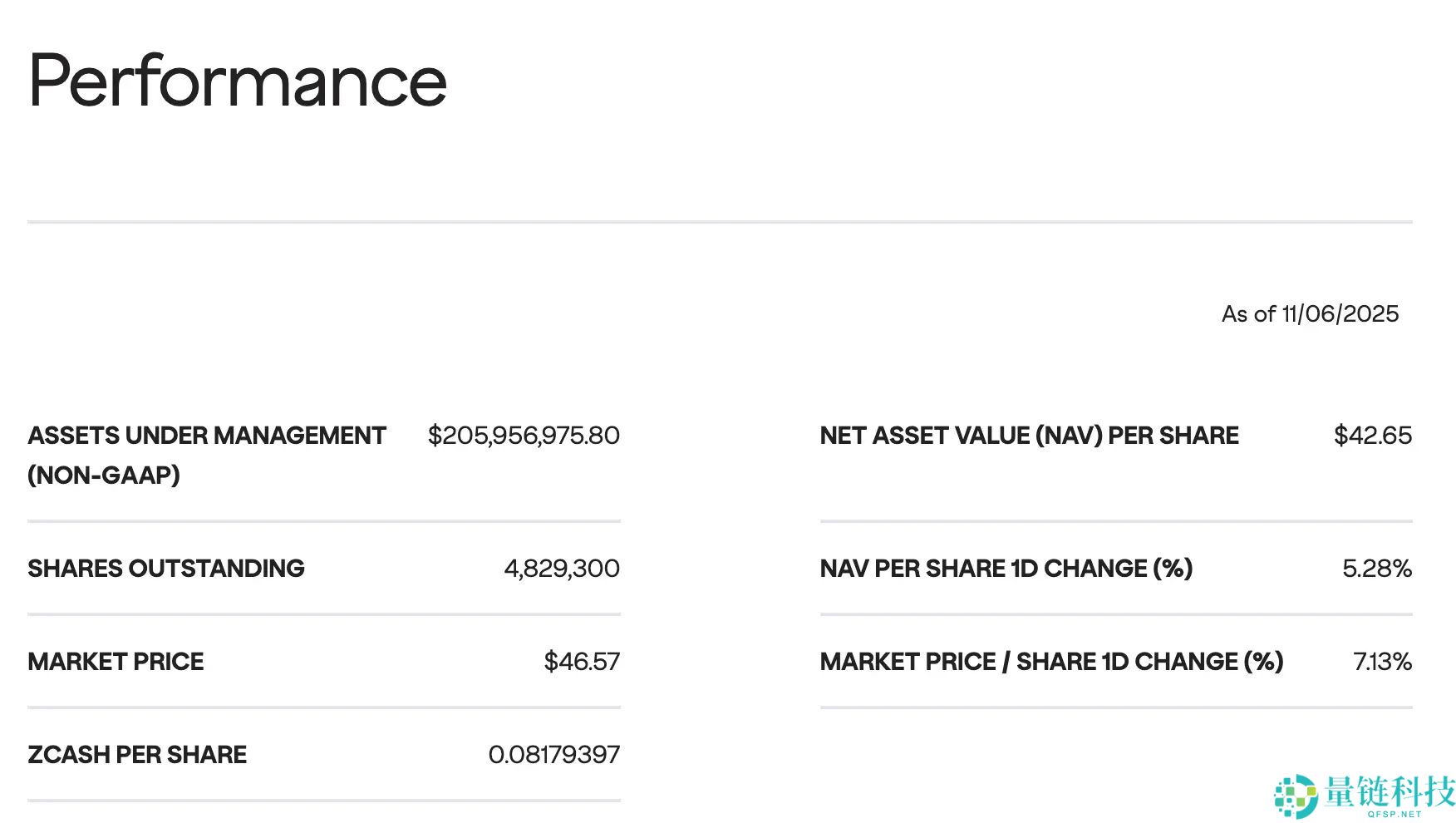 ZEC三个月暴涨20倍,“比特币白银”叙事站得住脚吗?