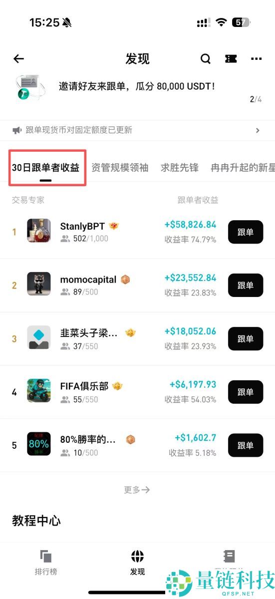 Bitget跟单怎么赚钱？一文图解Bitget跟单方式与交易员挑选策略