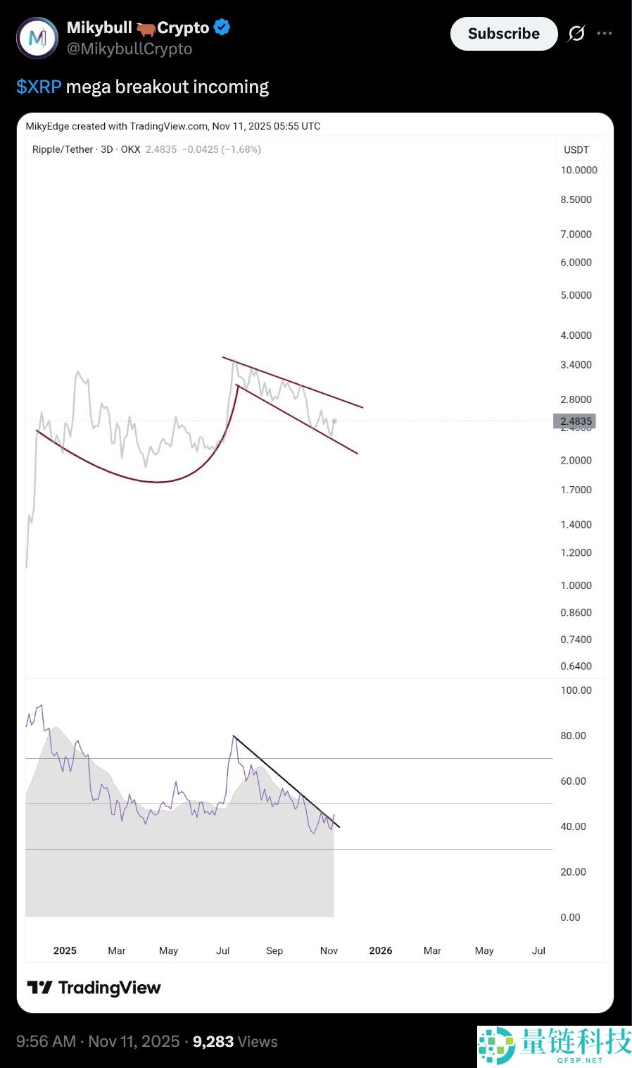 一文详细了解瑞波币(XRP)价格图表暗示“巨大突破”,目标5美元