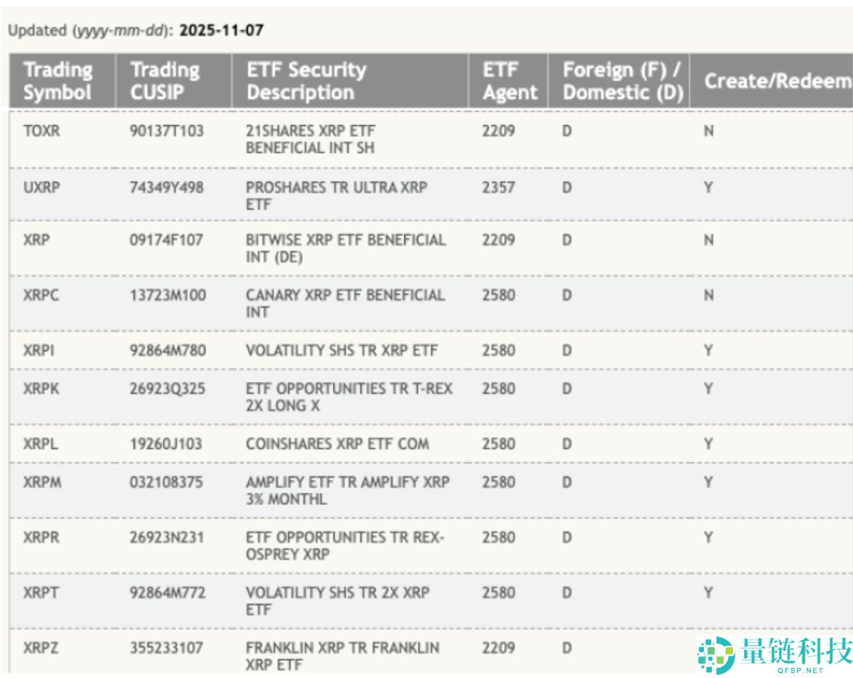 一文详细了解瑞波币(XRP)价格图表暗示“巨大突破”,目标5美元