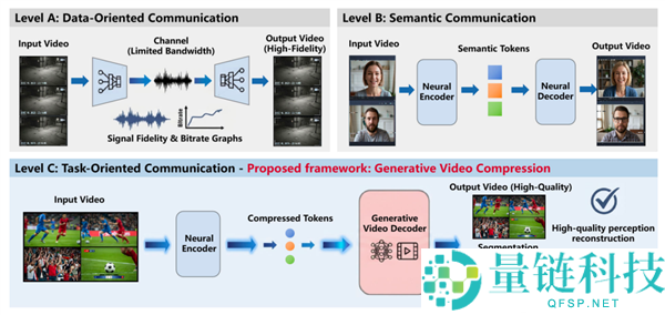 不得了 这个新手艺把视频紧缩到了0.02%,