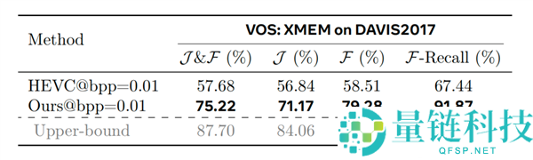不得了 这个新手艺把视频紧缩到了0.02%,