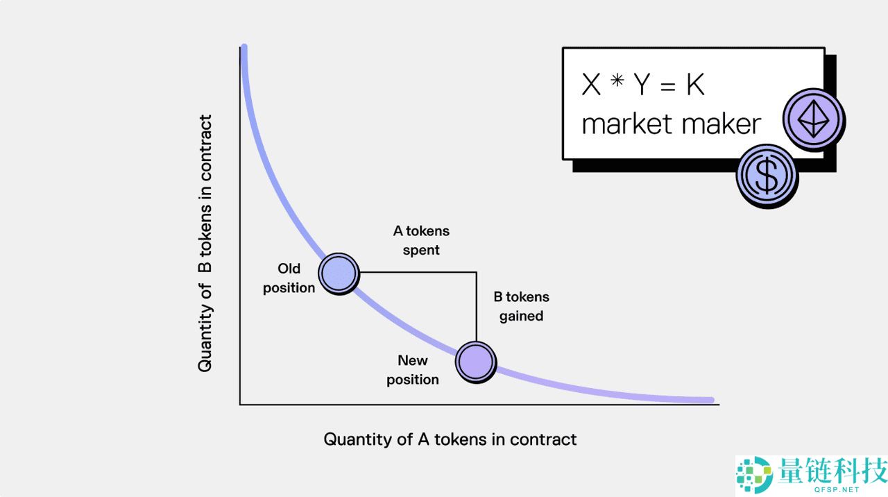 Uniswap 是什么？UNI 代币经济学、费用转换和 V1-V4 功能完整指南