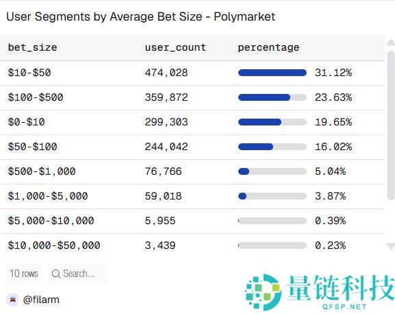 什么是Polymarket?哪些人有资格参与Polymarket空投?