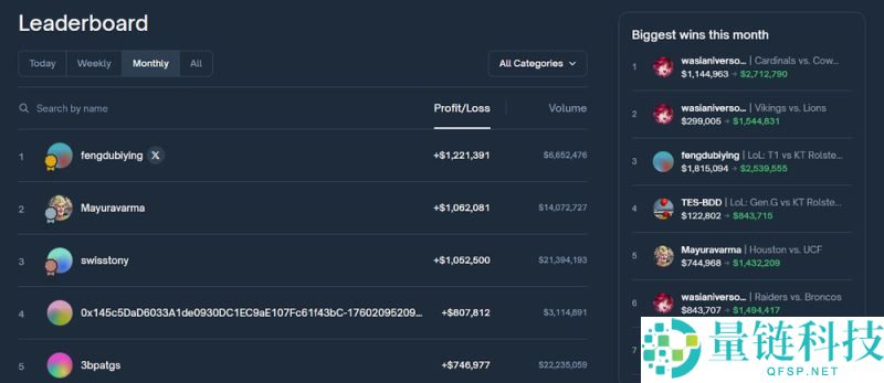 什么是Polymarket?哪些人有资格参与Polymarket空投?