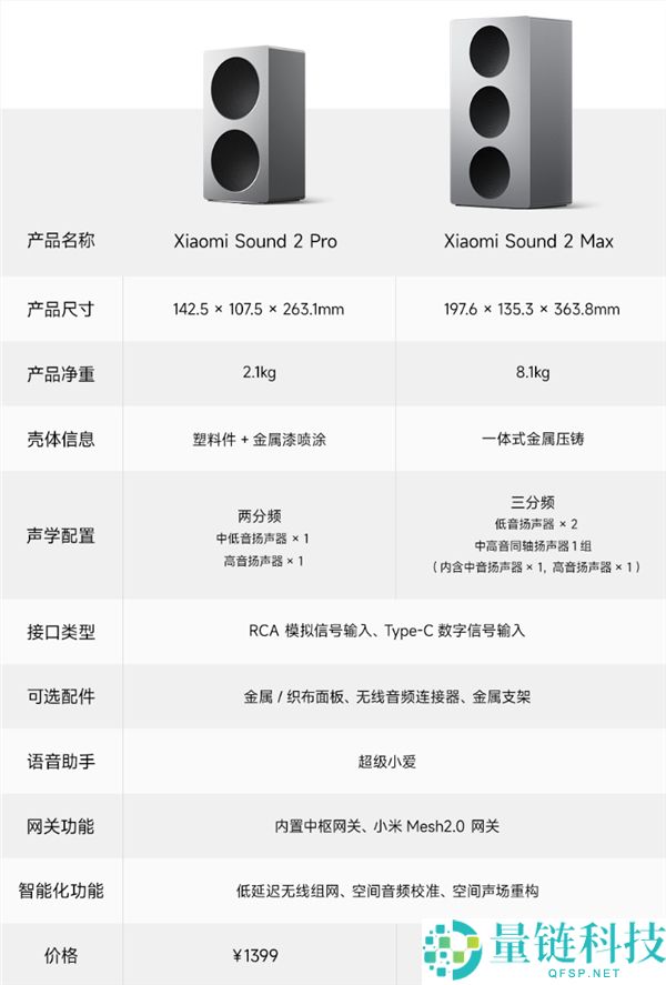 小米Sound 2 Pro音箱发布,包豪斯外观 支撑中枢网关、超等小爱