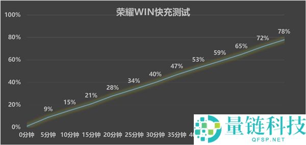 手电机池打破10000mAh:续航焦虑真的终结了吗