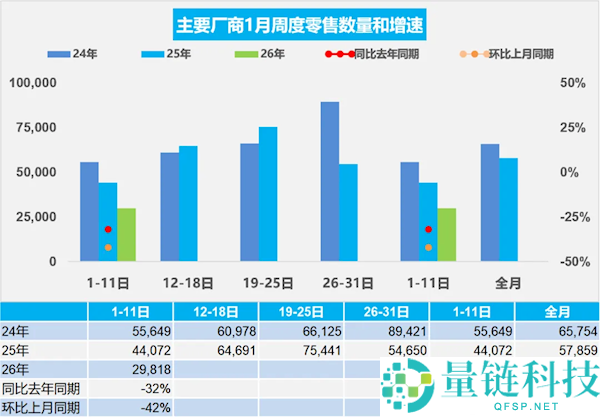 2026新动力汽车开年倒霉：销量狂跌2/<font color=