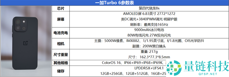 骁龙8s风驰版+满帧游戏, 一加Turbo 6周全体验评测:2K档机能续航的双越级卷王,