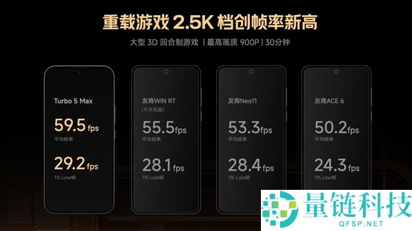 Turbo 5 Max全球首发,REDMI详解天玑9500s：机能制霸2.5K档