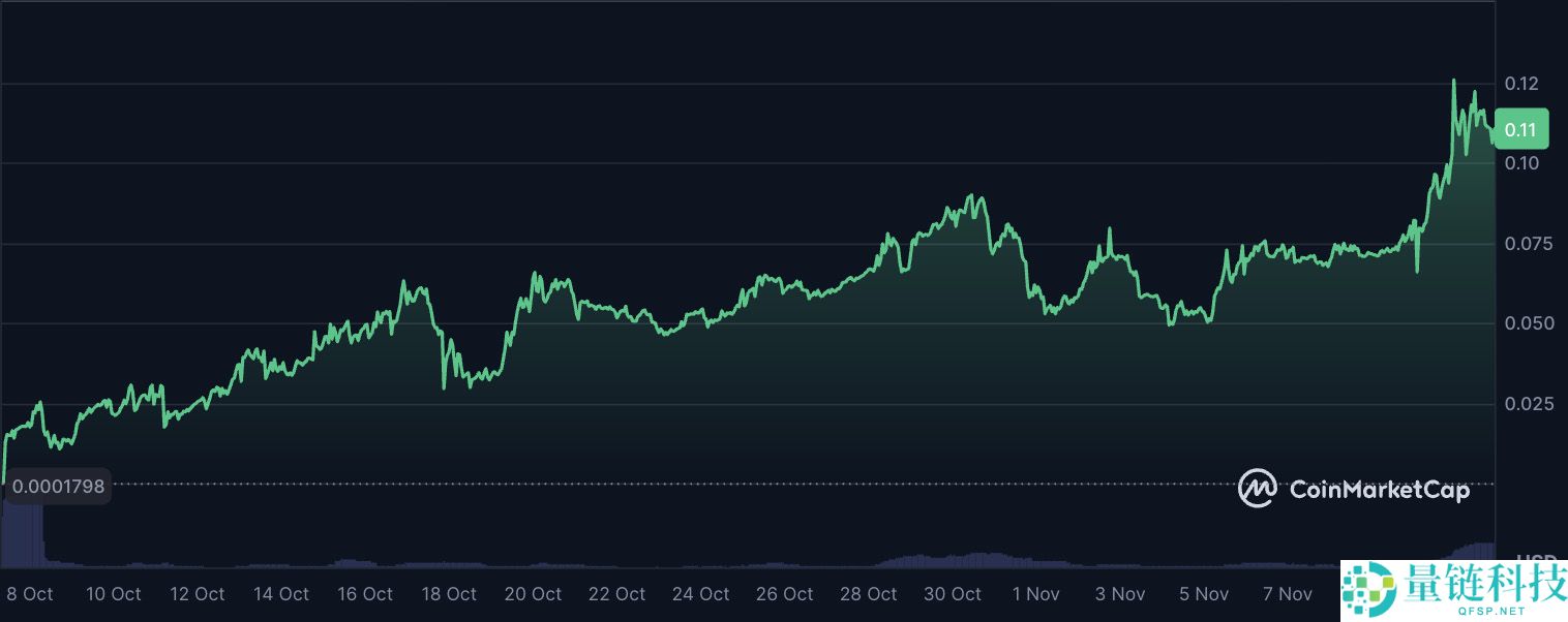 美国加密货币储备(USCR)币是什么?走势如何?2025年、2026-2030年价格预测