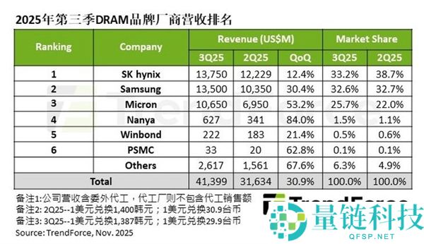 2026年究竟能不能买内存和硬盘：看完秒懂