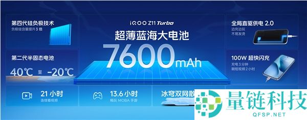 首款骁龙8 Gen5双芯手机,iQOO Z11 Turbo发布,2039.15元起