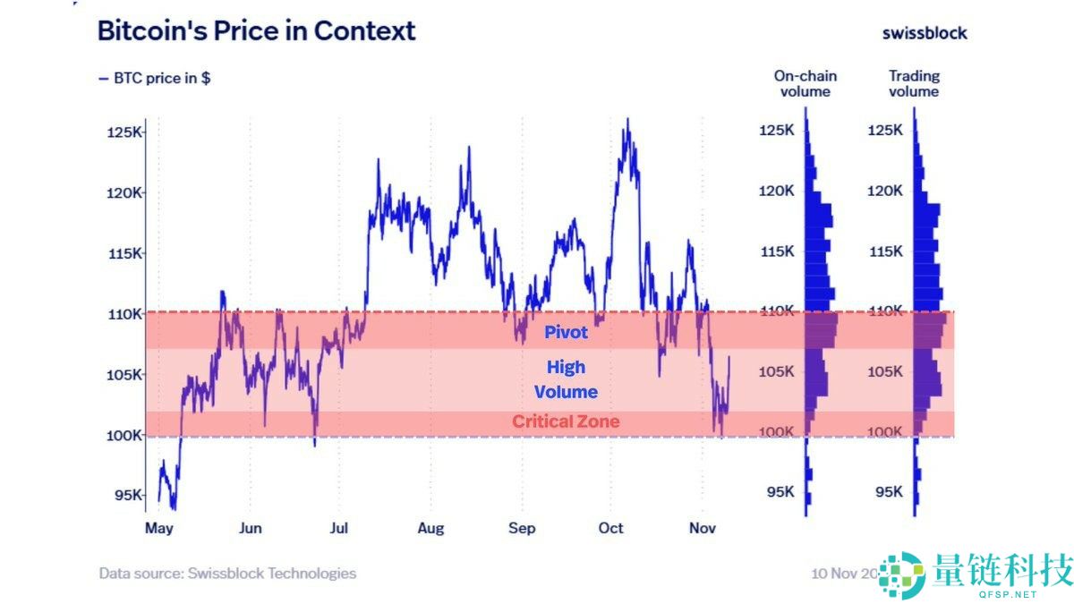 一文搞清楚比特币(BTC)显示看涨反转信号,“表观需求”创四个月新高