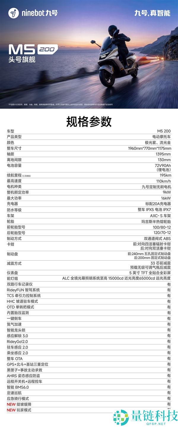 19299元起 九号M5 200电动摩托车发布:极速可达110km/h