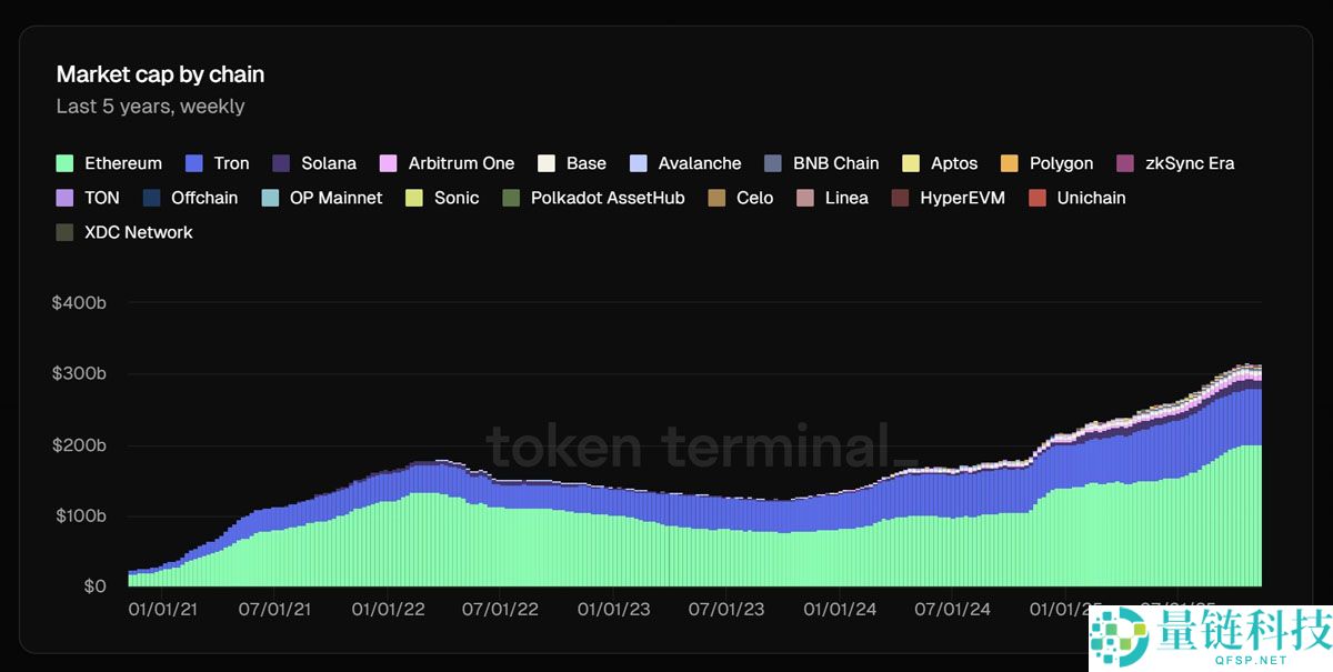 以太坊(ETH)2000亿美元的代币化资产基础支撑了分析师对ETH价格看涨的预测