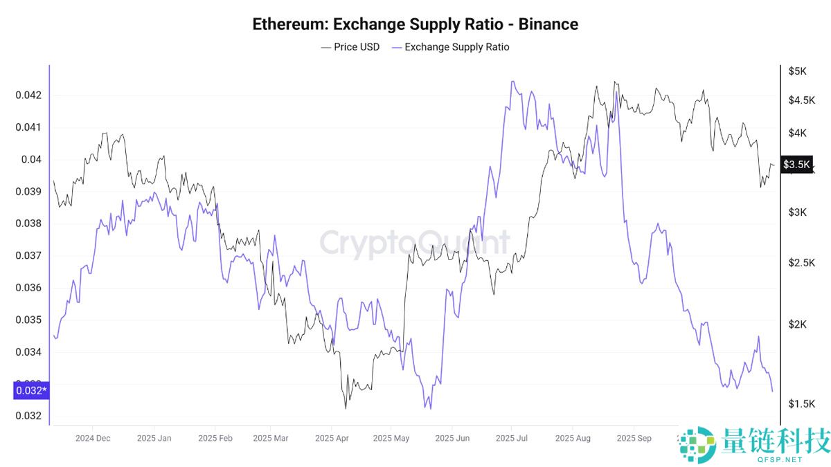 以太坊(ETH)2000亿美元的代币化资产基础支撑了分析师对ETH价格看涨的预测