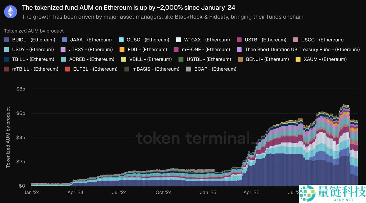 以太坊(ETH)2000亿美元的代币化资产基础支撑了分析师对ETH价格看涨的预测