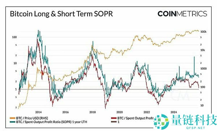 一文详细了解比特币(BTC)不断变化的市场节奏