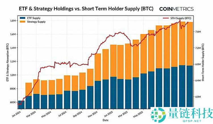 一文详细了解比特币(BTC)不断变化的市场节奏