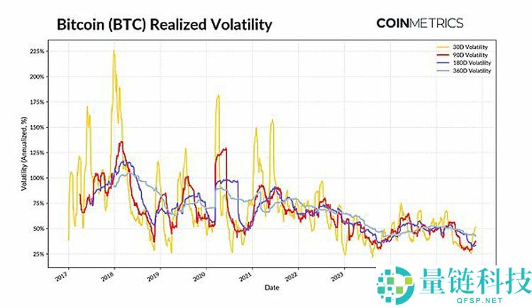 一文详细了解比特币(BTC)不断变化的市场节奏
