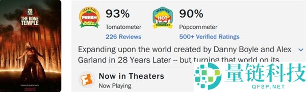 《惊变28年》终结《阿凡达3》连胜