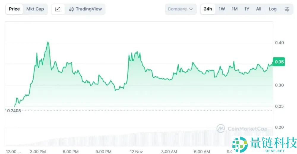 Lisk (LSK)币是什么?能在 2025 年反弹吗?代币经济学、价格预测