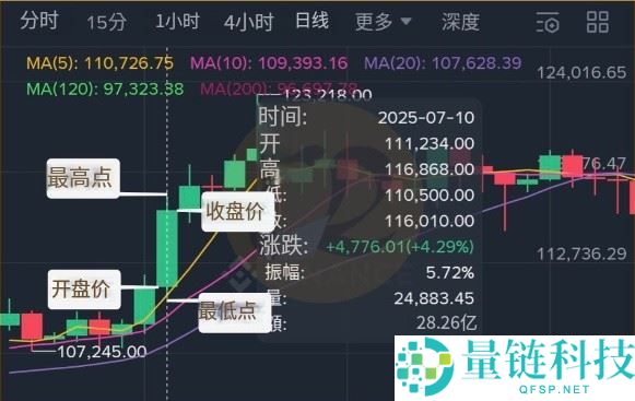 虚拟货币走势怎么看?虚拟货币为什么会涨?5个原因解析