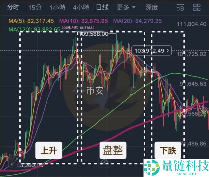 虚拟货币走势怎么看?虚拟货币为什么会涨?5个原因解析