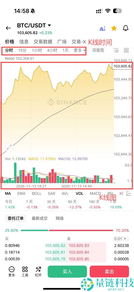 虚拟货币走势怎么看?虚拟货币为什么会涨?5个原因解析
