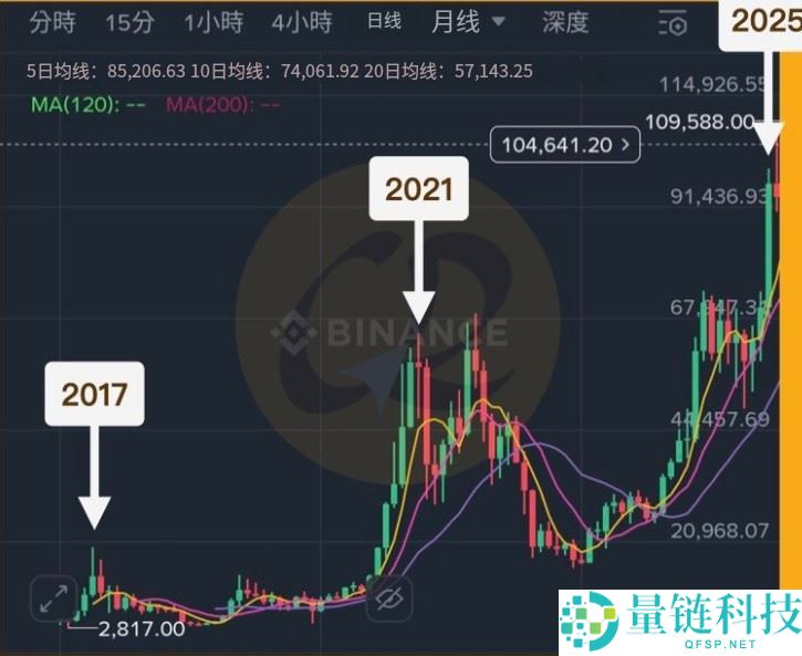 虚拟货币走势怎么看?虚拟货币为什么会涨?5个原因解析