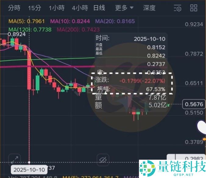 虚拟货币走势怎么看?虚拟货币为什么会涨?5个原因解析