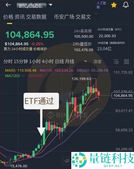 虚拟货币走势怎么看?虚拟货币为什么会涨?5个原因解析