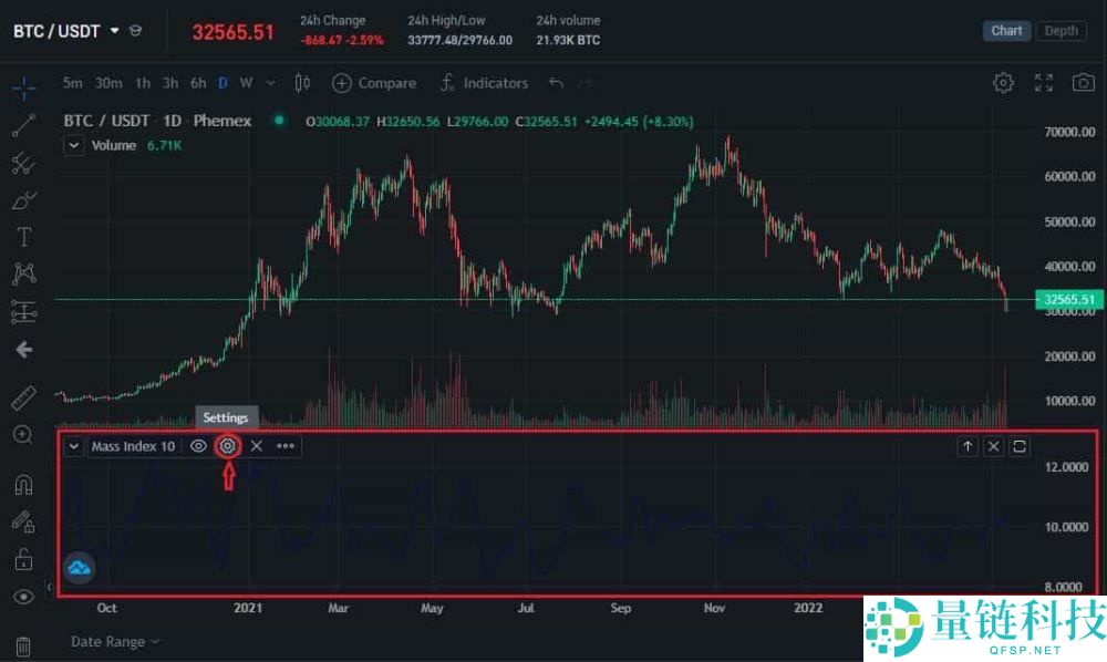 什么是质量指数(MI)?它是如何计算的?如何进行交易?