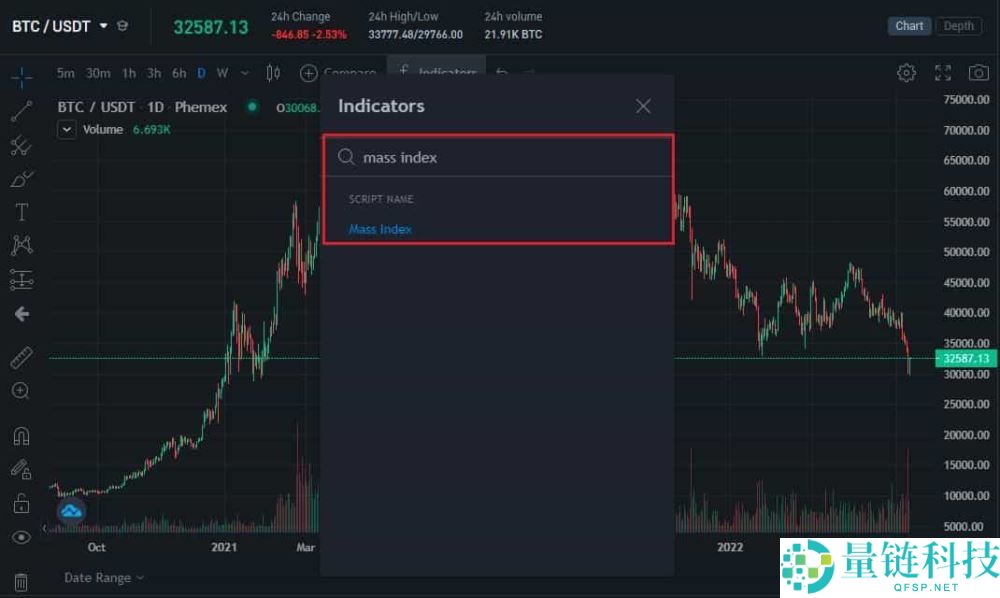 什么是质量指数(MI)?它是如何计算的?如何进行交易?