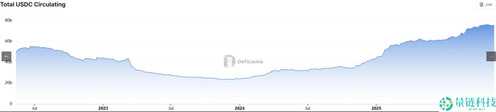 稳定币巨头Circle发行Arc原生代币，散户该不该上车？