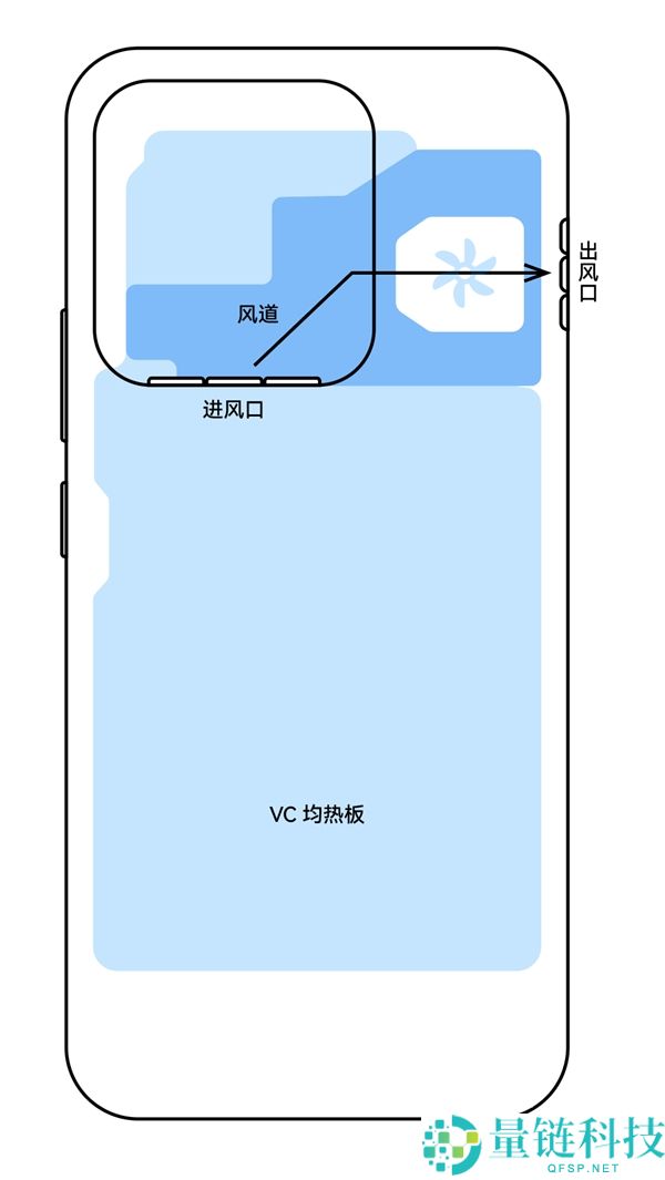 iQOO 15 Ultra外观揭晓:首发最大尺寸电扇 机能封神
