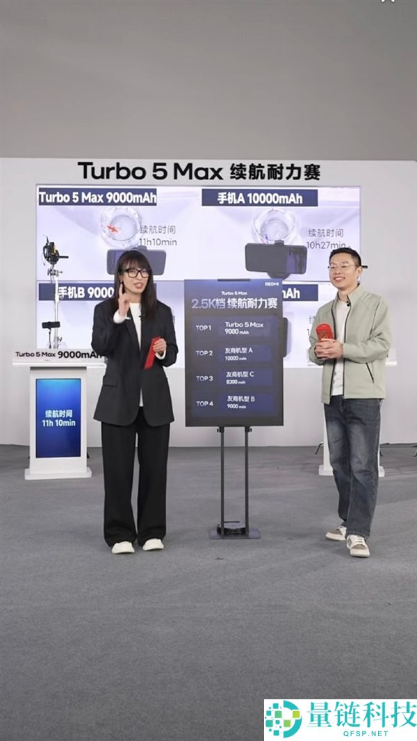 小米第一款,雷军:REDMI Turbo 5 Max首销电池保5年 安康度低于80%收费换