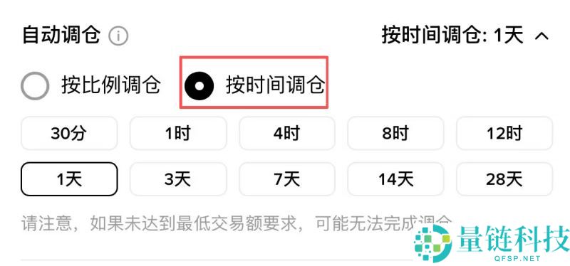虚拟货币指数有哪些?如何自己创建并追踪虚拟货币指数?