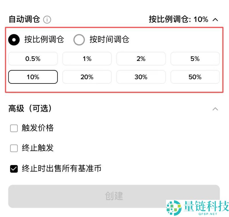 虚拟货币指数有哪些?如何自己创建并追踪虚拟货币指数?