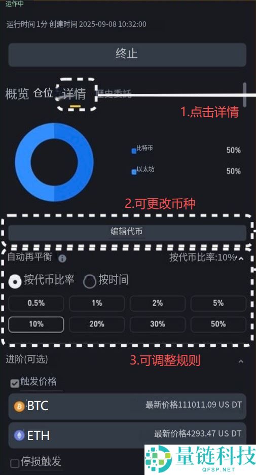 虚拟货币指数有哪些?如何自己创建并追踪虚拟货币指数?
