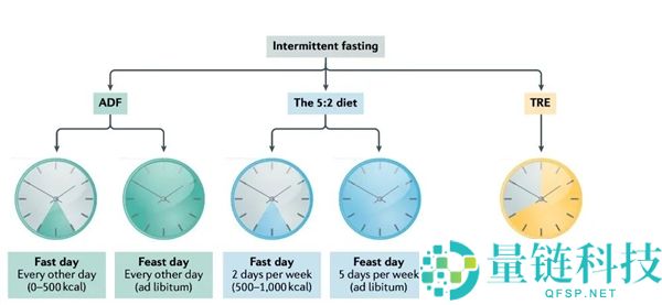 “饿死肿瘤”的办法居然真的找到了,
