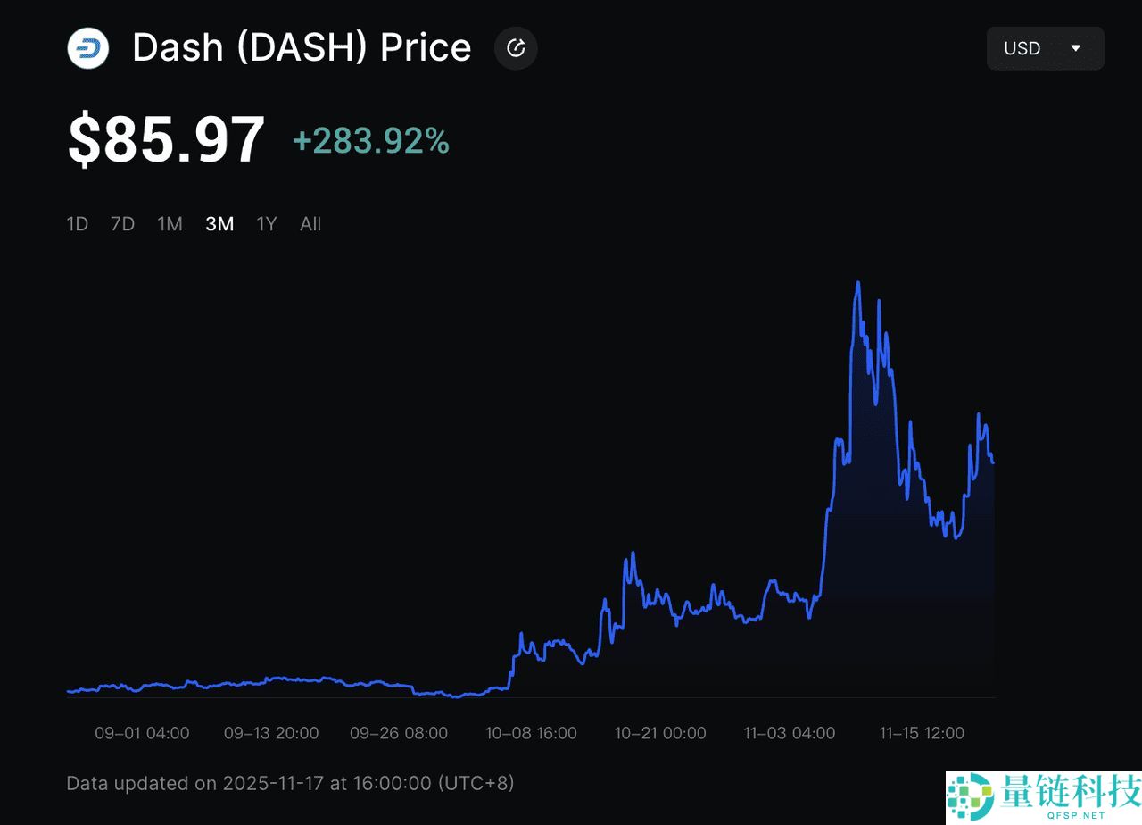 Zcash 与 Dash 解析：哪个是更好的隐私币？2025 年顶级隐私币比较