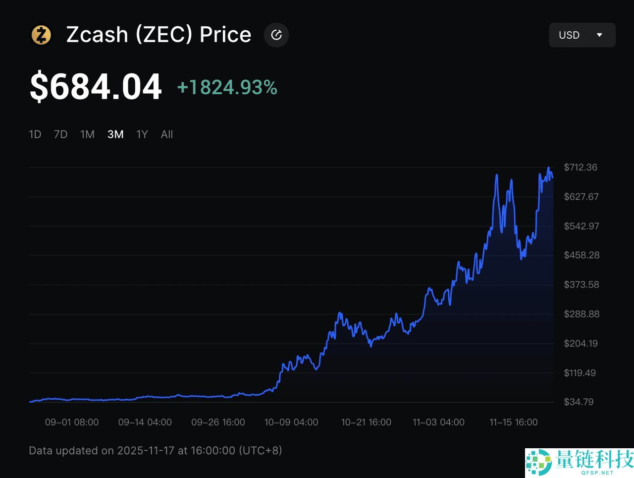 Zcash 与 Dash 解析：哪个是更好的隐私币？2025 年顶级隐私币比较