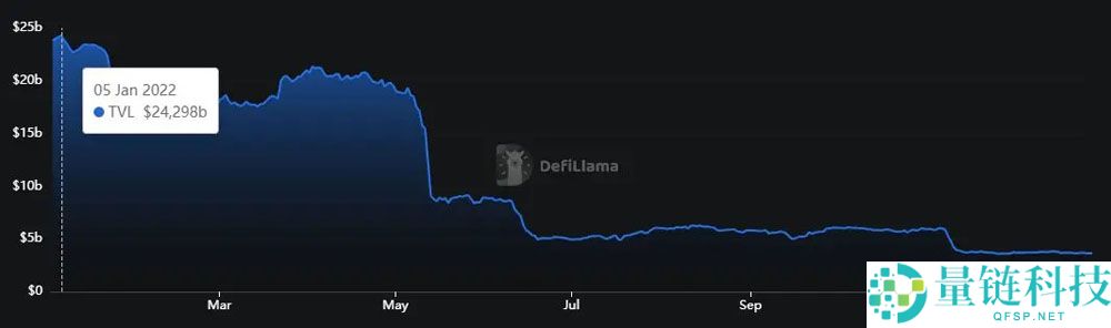 Curve分析:基于流动性与激励机制以及社区构建的DeFi堡垒